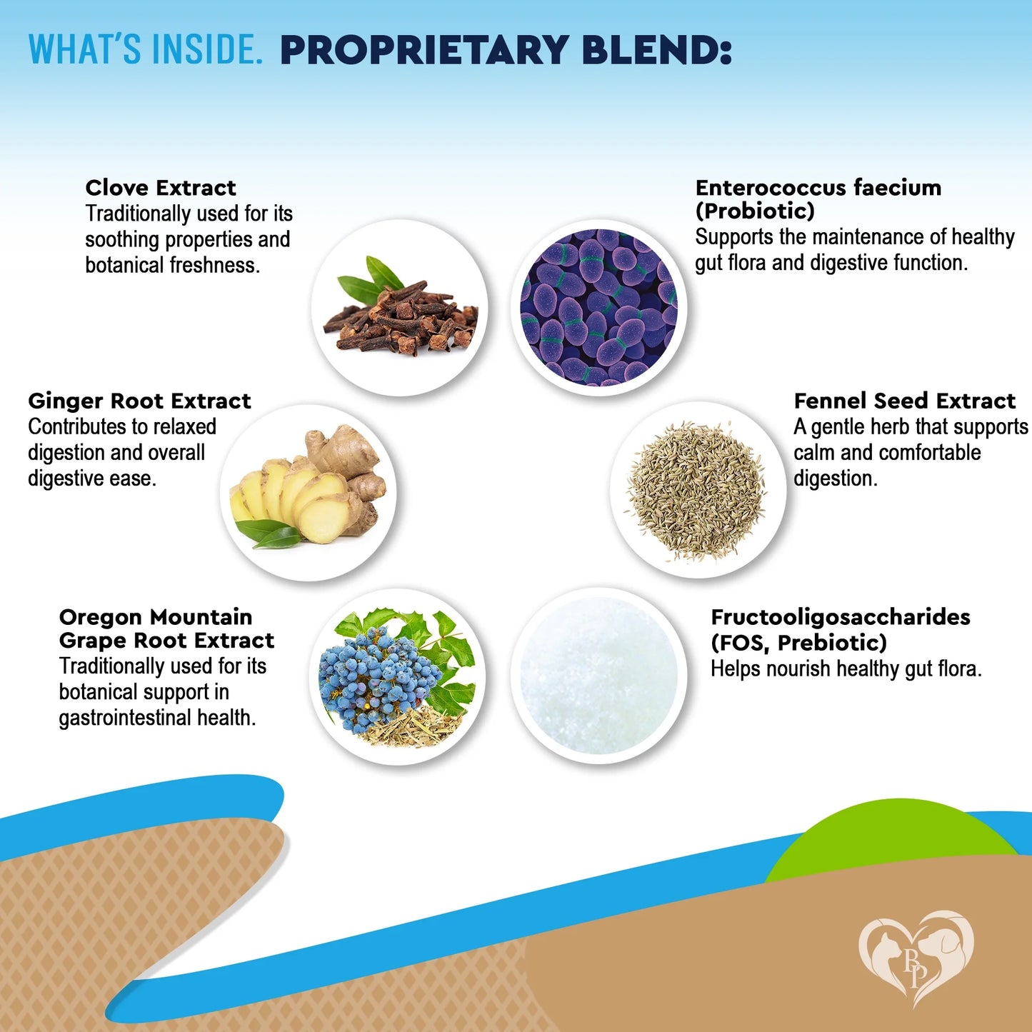 Natural Digestive Support for Dogs & Cats – Herbal Blend with Wormwood, Black Walnut & Probiotic – Supports Normal Gut & Flora Balance – Advanced Daily Formula