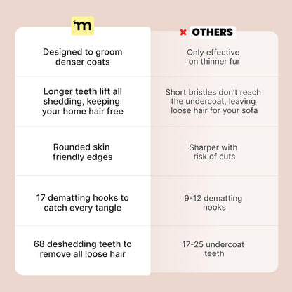 Dog Brush for Shedding - Large, Blue, 2-In-1 - Deshedding Dog Grooming Brush & Undercoat Rake with Dematting Comb for Medium to Large Double Coated