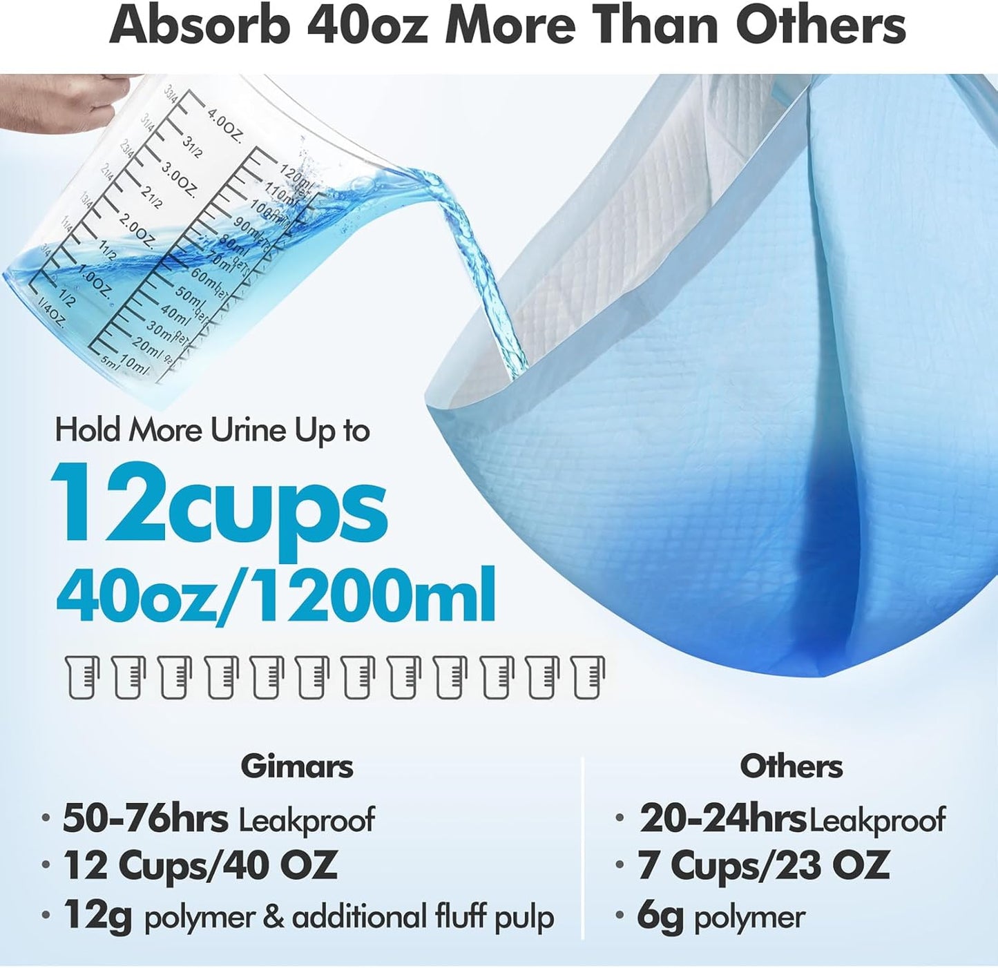 XXXXL 36"X36" Thicken Heavy Absorbency Dog Pad Extra Large- Jumbo Disposable Polymer Quick Dry No Leaking Pee Pads for Dogs, Cats, Rabbits Pets 30 Counts